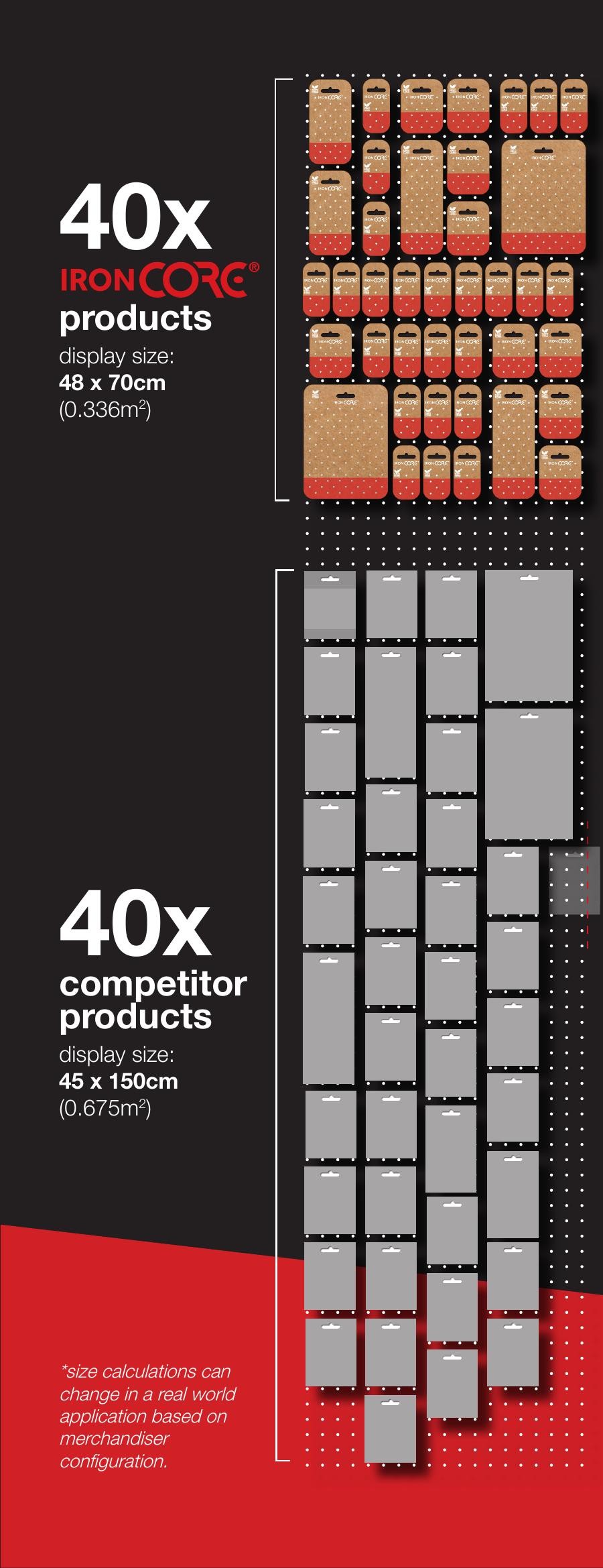 40x IronCore vs 40x competitor products display size comparison
